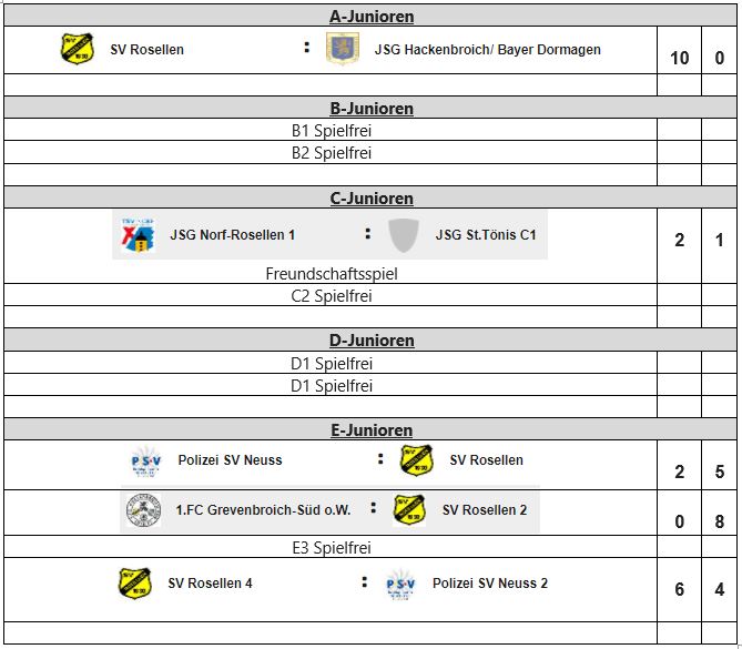 2021 11 22 Jugend Ergebnisse