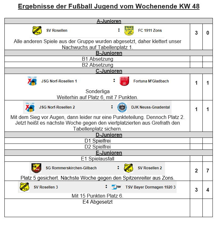 2021 12 04 Jugend ergebnisse