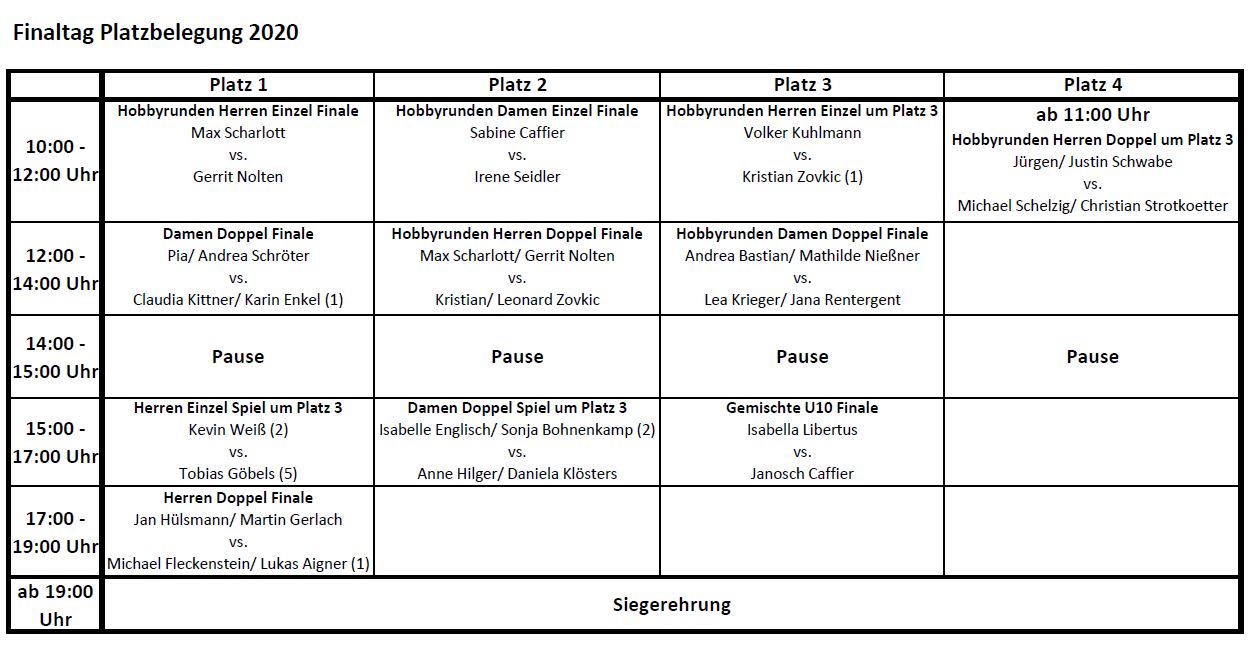 Zeitplan Finaltag 2020 Bild