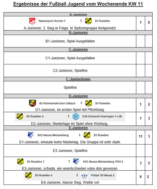 2022 03 20 Jugend ergebnisse